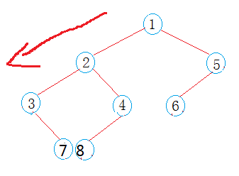 【数据结构】二叉树(前、中、后）序遍历的递归与非递归算法_二叉树