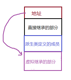 深度探索C++关键字之 virtual_多态_06