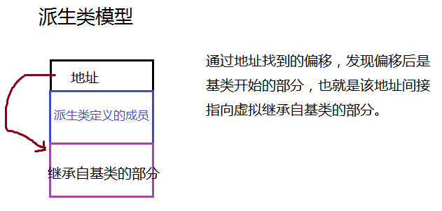 深度探索C++关键字之 virtual_ virtual_04