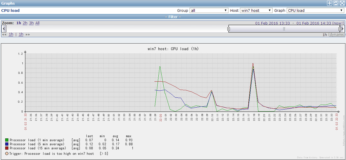 Zabbix监控Windows主机_zabbix_19