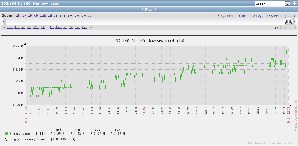 部署Zabbix Porxy_zabbix_04