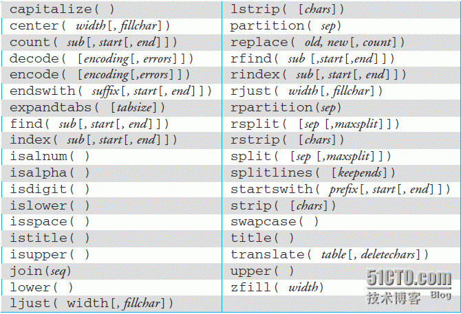 string、列表、元组、字典_列表