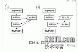 回调函数 与函数指针_回调函数