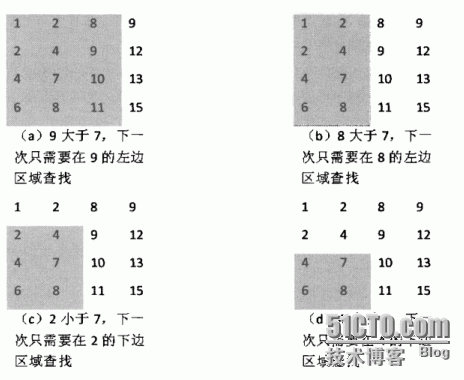 二维数组查找元素_offer