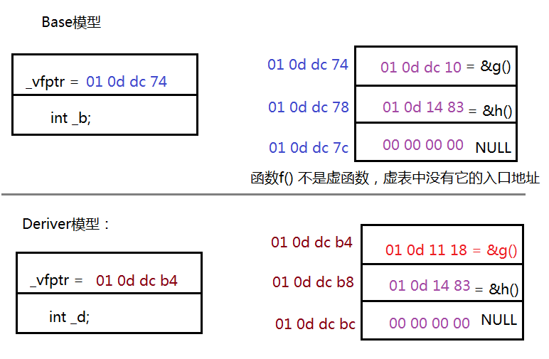 深度探索C++关键字之 virtual_多态_10