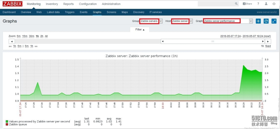 CentOS上配置Zabbix_Linux CentOS 7 Monit_28