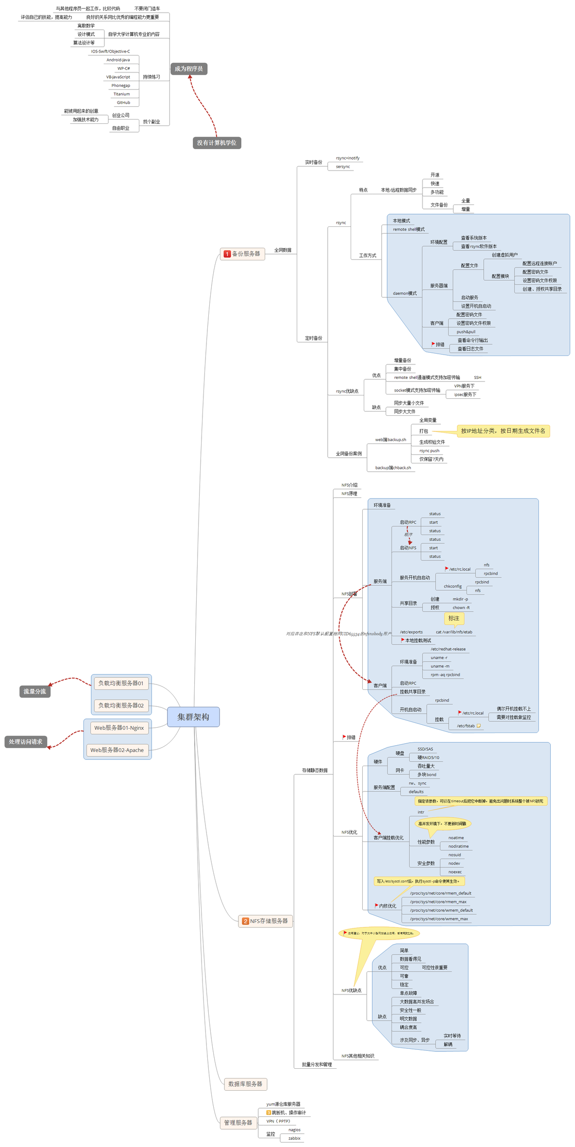 rsync与ssh思维导图_rsync