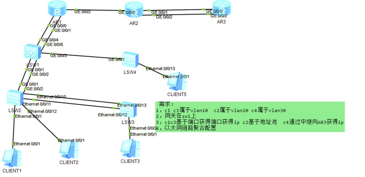 dhcp中继  以太网链路聚合 _dhcp