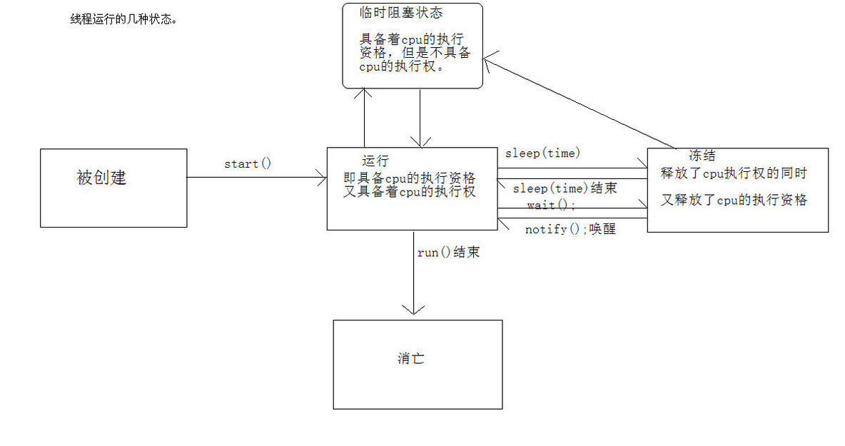 多线程-概述_Java