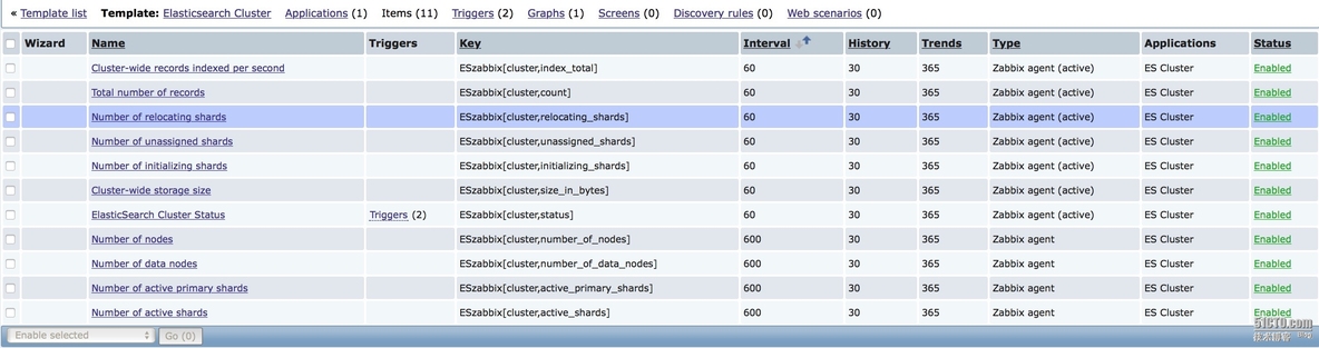 zabbix监控elasticsearch集群_zabbix  python  elas_04