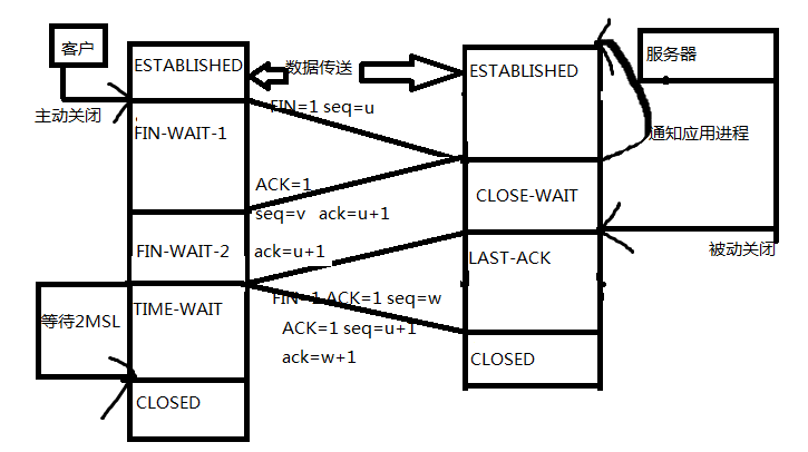 TCP建立连接与释放连接_TCP_02