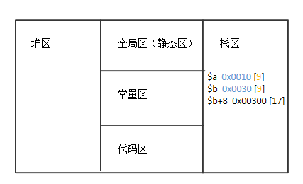 php面向对象编程入门_php_02