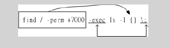 Linux 中find命令与文件权限 _Linux