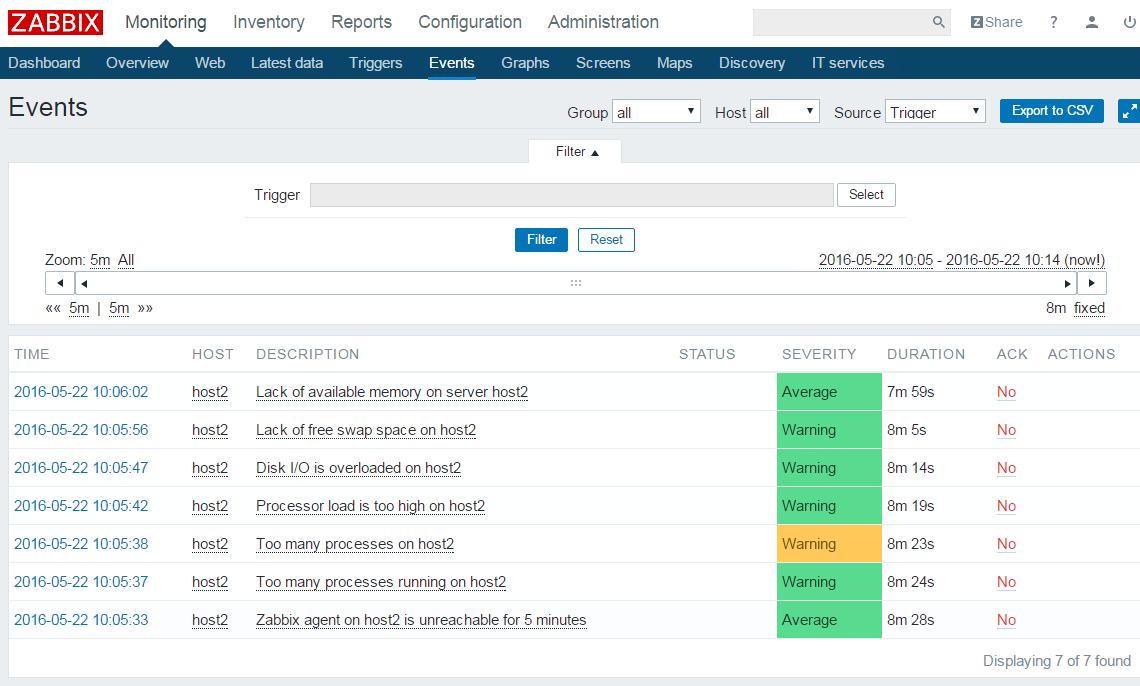 zabbix应用_zabbix_15