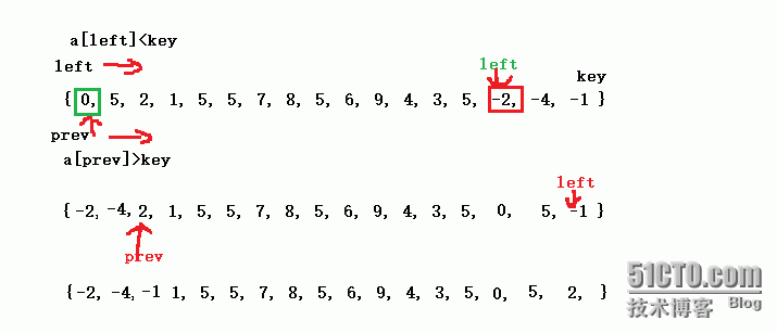 快速排序的多种思路实现_挖坑法_03