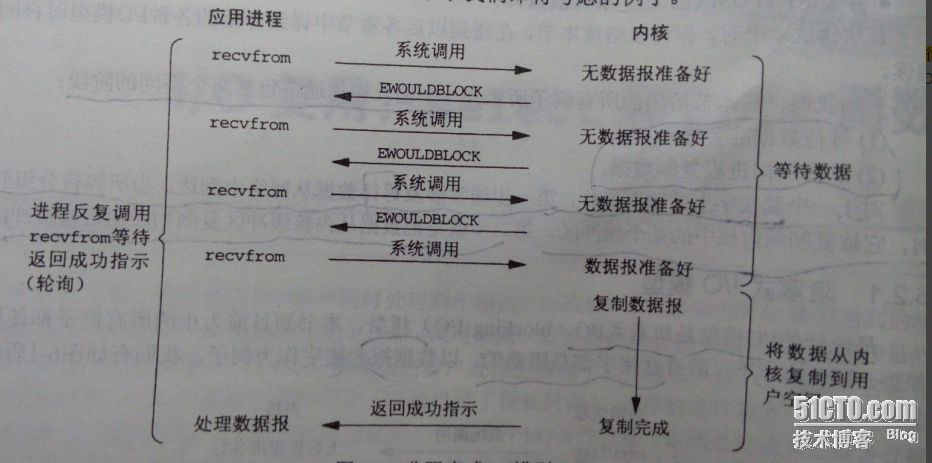 五种I/O模型简述_模型_02