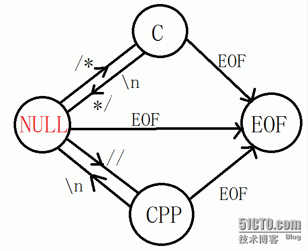 一幅图告诉你"C->C++"注释转换有多简单_注释转换