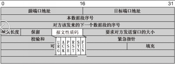 计算机网络学习（4）：网络协议与标准_其他_08