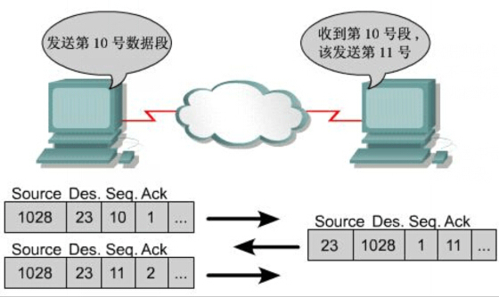 计算机网络学习（4）：网络协议与标准_微软公司_09