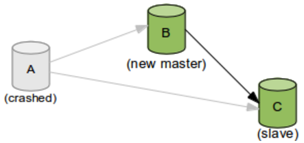 MySQL学习笔记之九：MySQL Replication_mysql_06