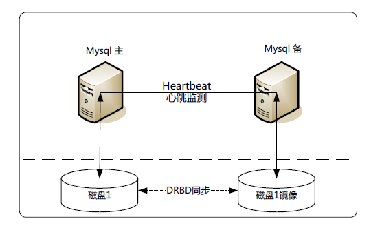 MYSQL企业常见架构与调优_调优_04