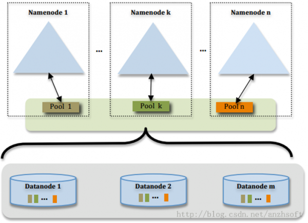 Hadoop2.x与hadoop的区别_Hadoop_06