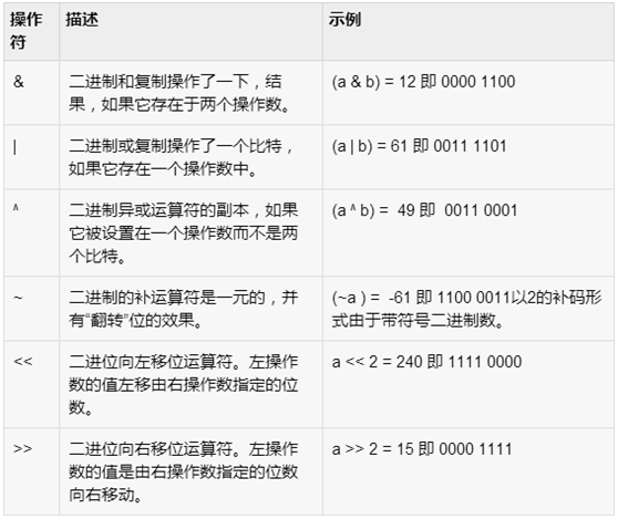 python的学习笔记简要总结一_运行程序_02