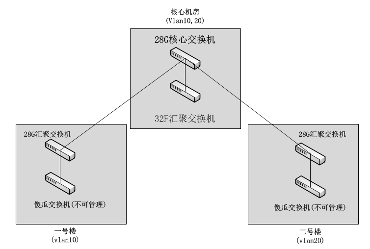 我的第一次调试经历_核心_02