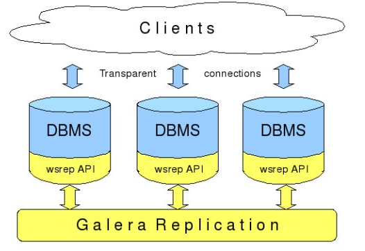 mysql高可用集群之MHA和Galera Cluster_集群