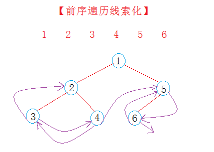 【二叉树】线索化二叉树_二叉树_02