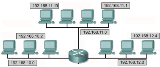 计算机网络学习（5）：网络寻址_学习_06
