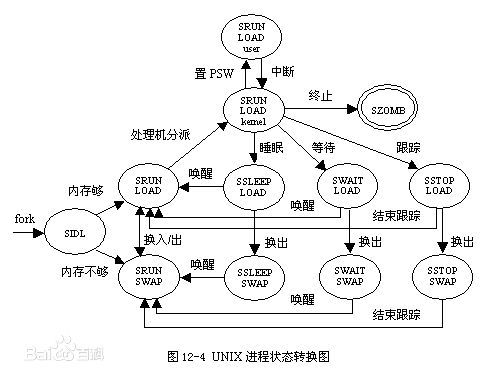 常见的进程优先调度算法