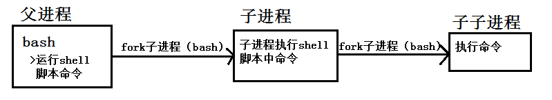 漫谈shell脚本_方括号_02