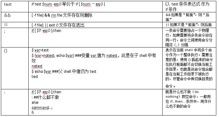 SH脚本学习总结_SH_09