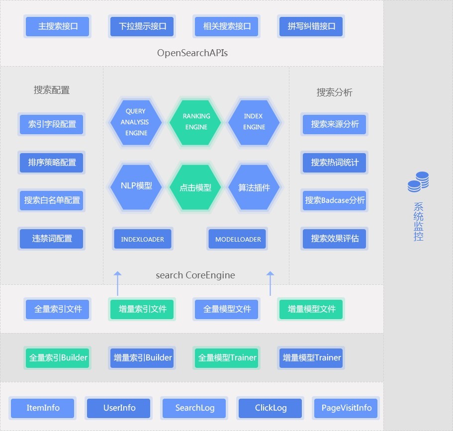 达观数据搜索引擎排序实践_达观数据_03