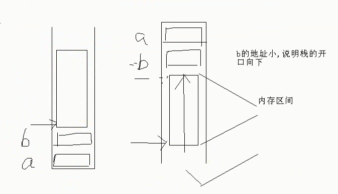 C 提高1  内存四区 变量本质 栈开口方向 指针铁律1_四区_04