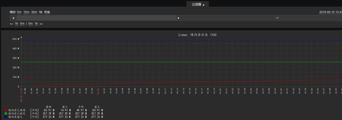 zabbix监控tomcat_zabbix_07