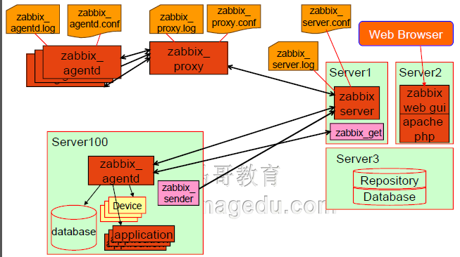 Zabbix 监控 -- 基础篇_zabbix_07