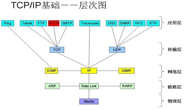 http介绍_web