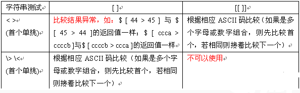 [[和[有什么区别_shell_02