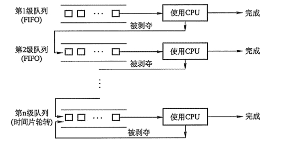 操作系统常见调度算法_调度_02