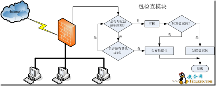 linux iptables详解_防火墙_02