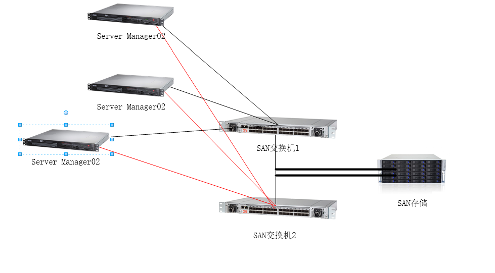 Storage-存储2_存储 NAS SAN_02