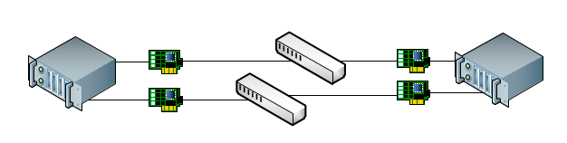 Windows Server 2012 虚拟化实战：网络（一）_虚拟化