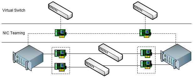 Windows Server 2012 虚拟化实战：网络（一）_Windows Server 2012_05