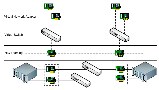 Windows Server 2012 虚拟化实战：网络（一）_Windows Server 2012_08