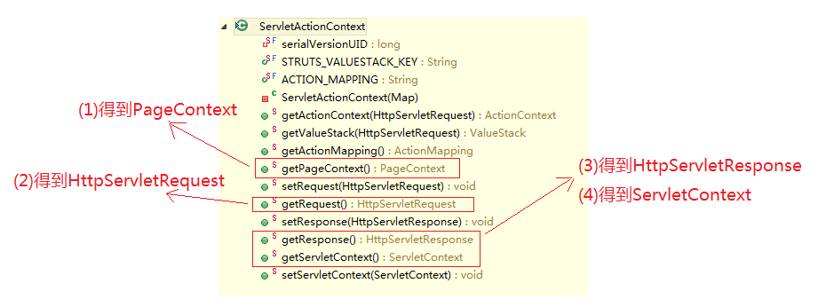 Struts2系列：（5）与Servlet API解耦(Servlet相关对象访问)_Java