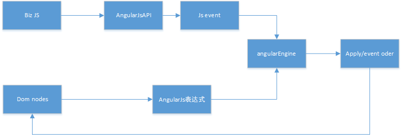 对 AngularJs 的理解_Jquery_02