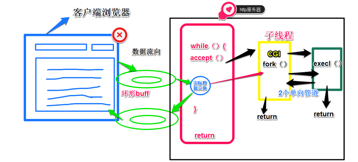 网络 http服务器-v1-多线程版本_http_04