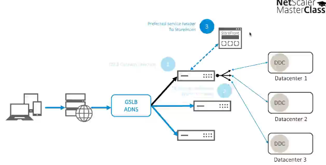 Citrix NetScaler 11的新功能 - Master Class【文字版-上】_Gateway_23